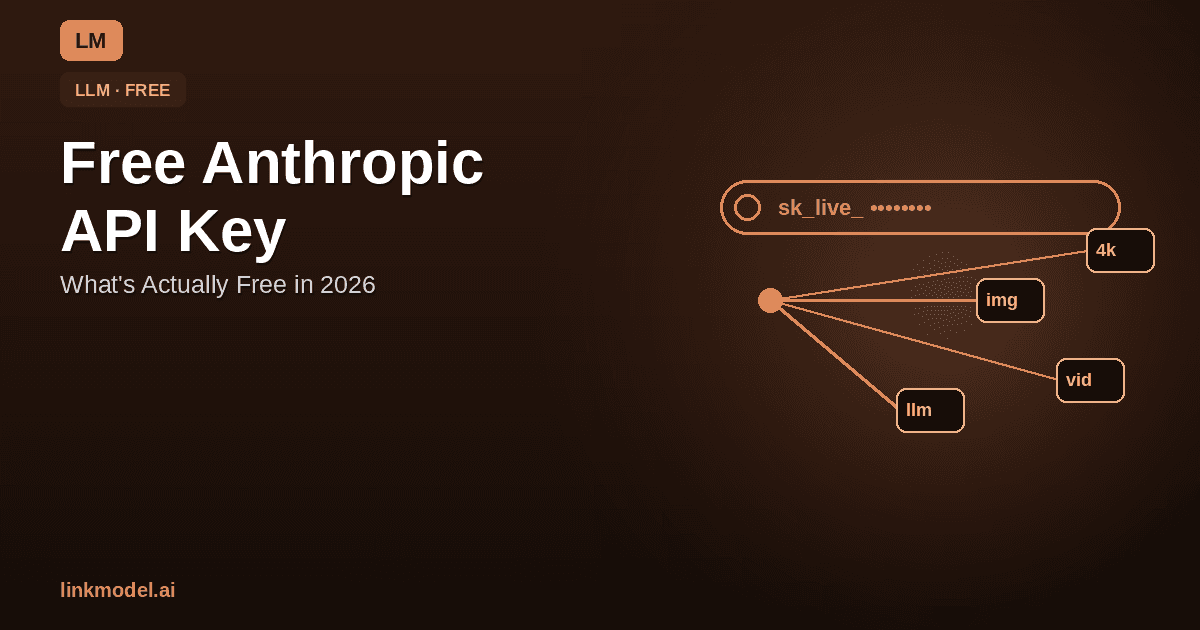 Free Anthropic API Key & Claude Credits: What's Actually Free [2026]